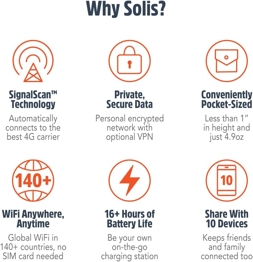 Travel WiFi Showdown: Surprising 4G Insight Across 140+ Nations... Compact,Instant,Never a Contract