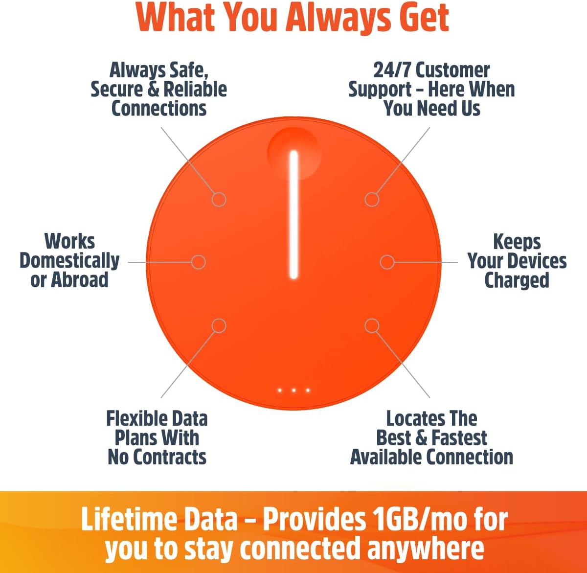 Travel WiFi Showdown: Surprising ‌4G Insight Across 140+ Nations... Compact, Instant, Never a Contract