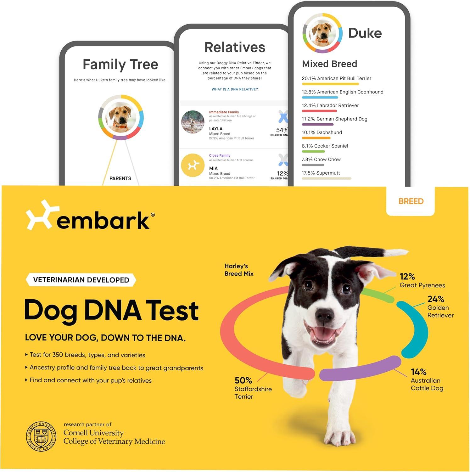 Uncovering Canine %. Tested, 360 Breeds Compared