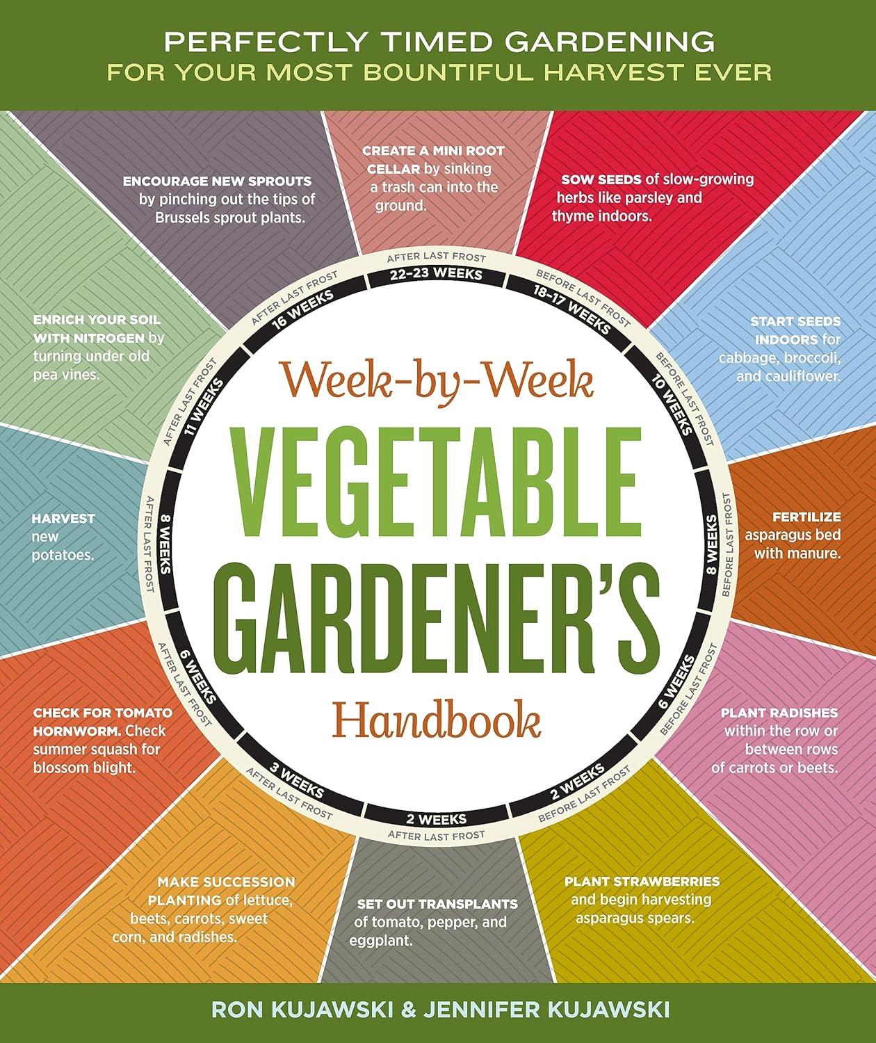 Time-Tested Veg Gardening: Year-Round Tips for Peak Yields… Ever Wondered?