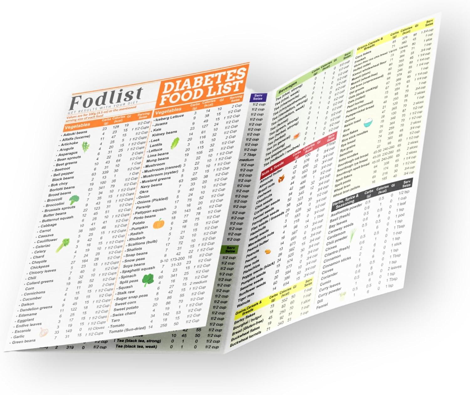 Compare Tested Diabetes Diets: Grocery List for Blood Sugar... Nutty Glycemic Insights!