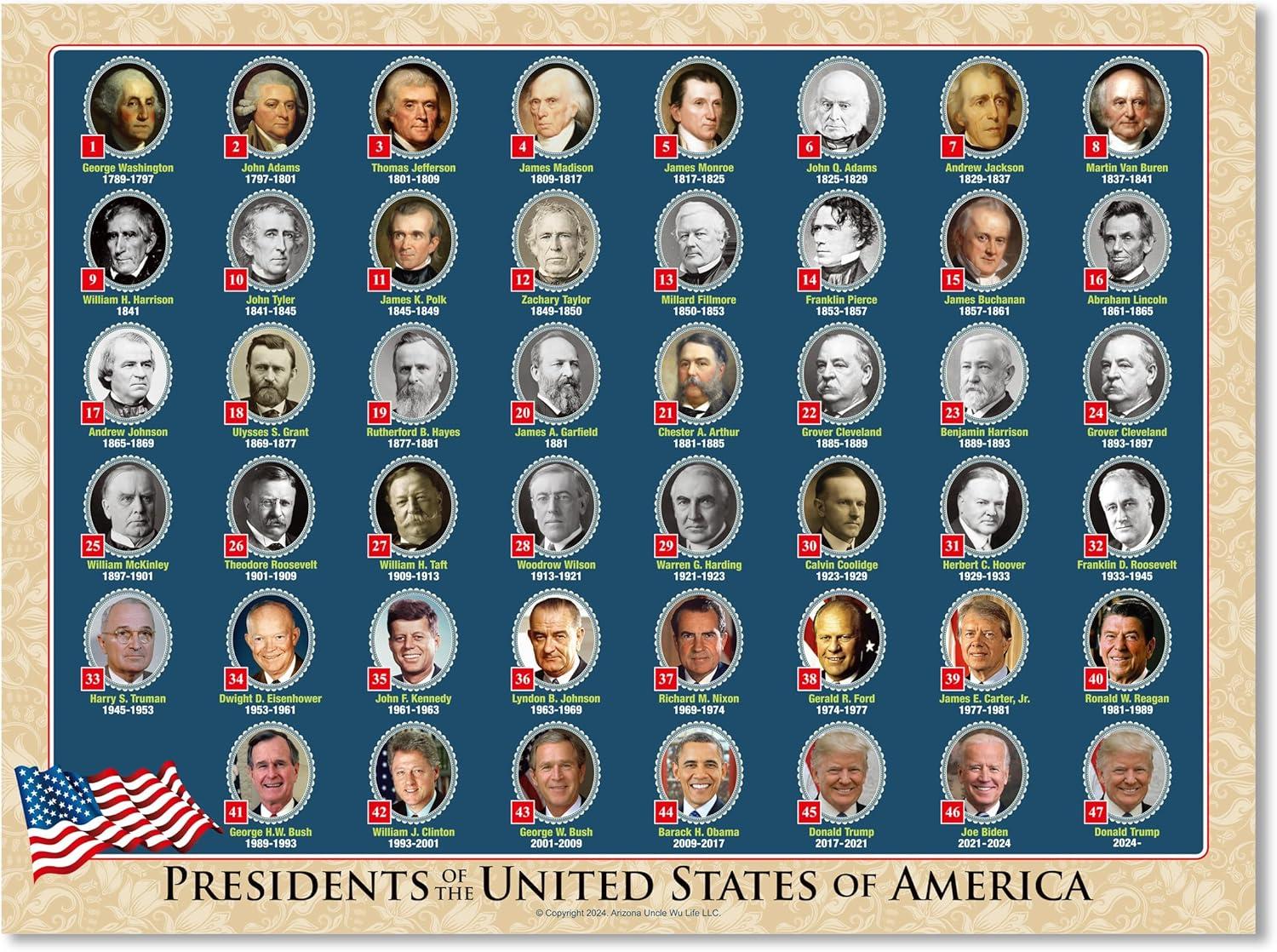 Surprising Insights: Compared Presidential Posters for educators