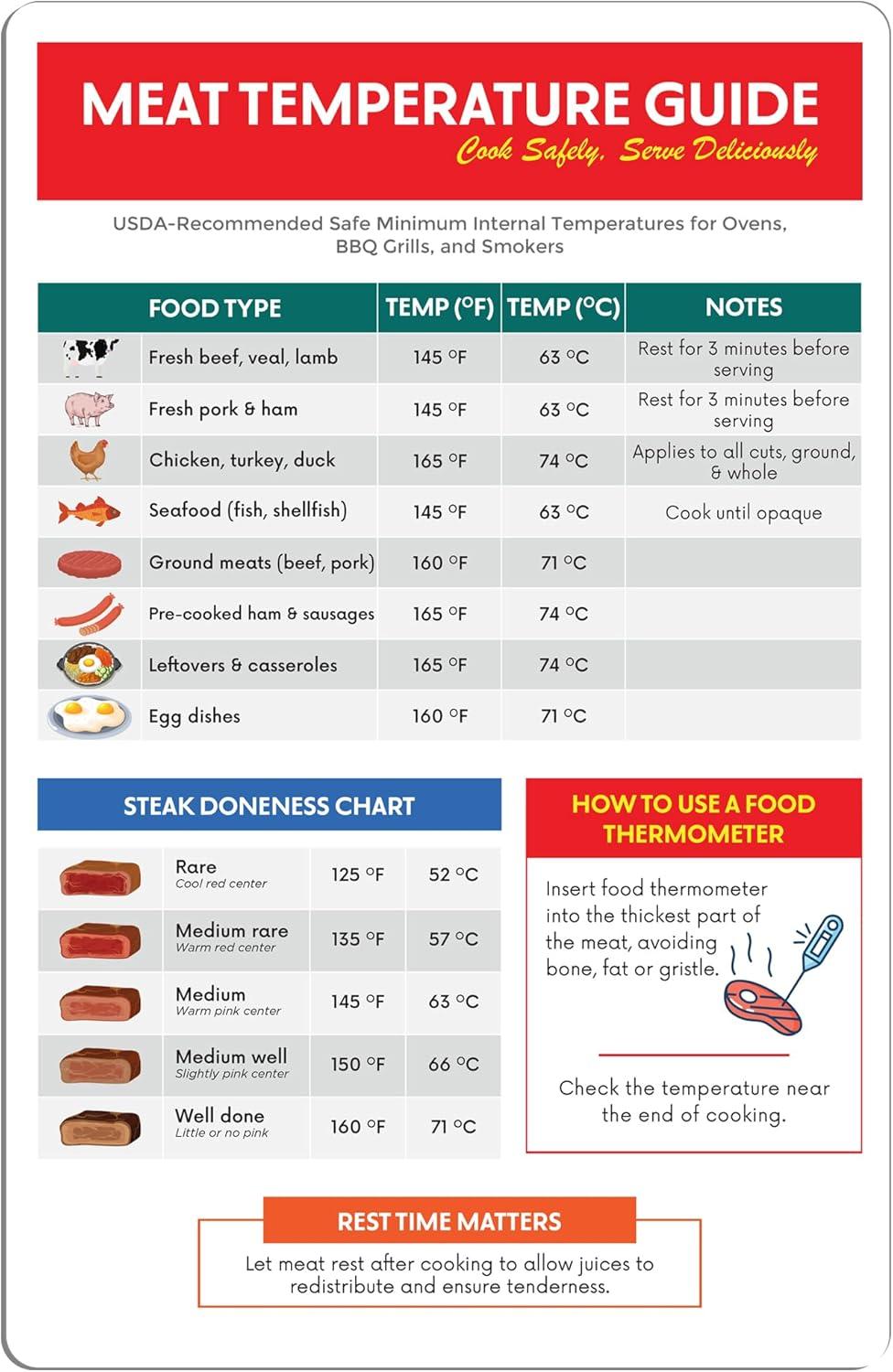 Master Meat Temps: Magnet Chart Showdown for Steak & Chicken... Every Cook Needs This!