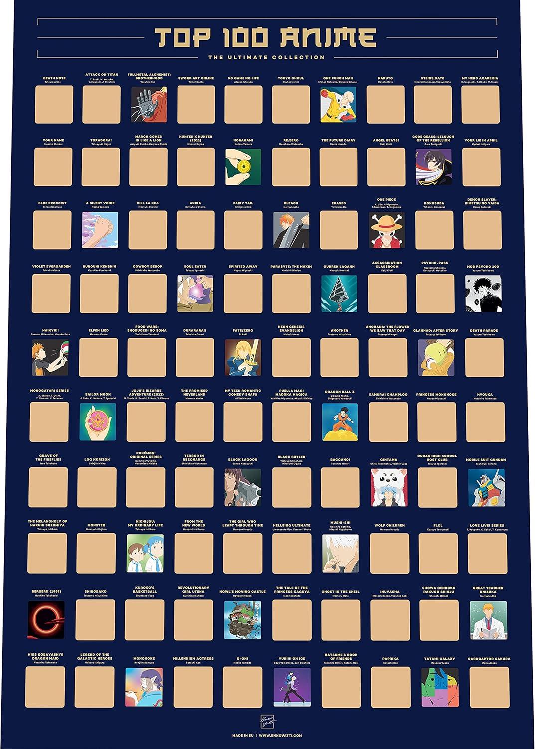 Anime Showdown: Enno Scratch-Off Poster Benefits Compared
