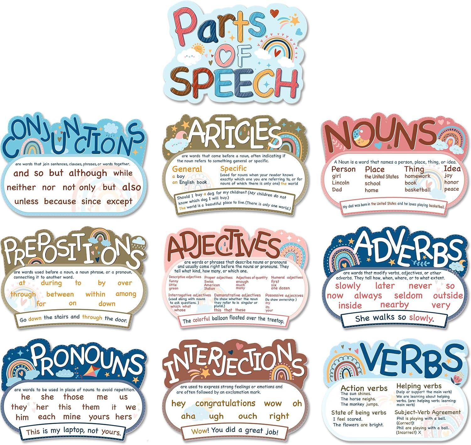 Comparing Grammar Showdown: Outus Parts Poster... Homeschool Essentials, Tested Brilliance